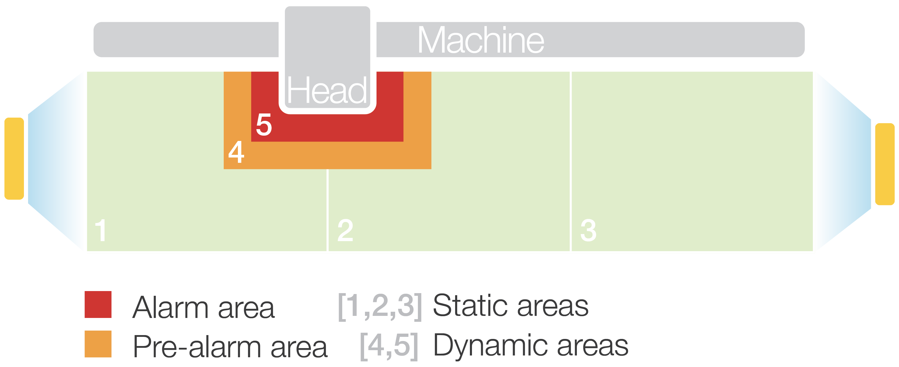 areas_safety_sentinel-wide-automation