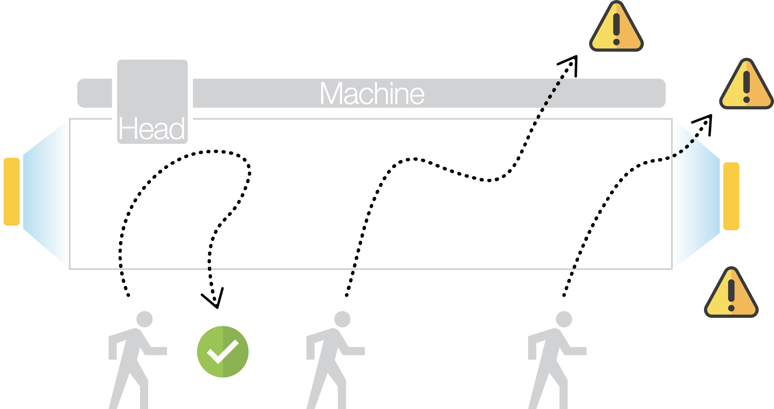 operator-safety-sentinel-wide-automation